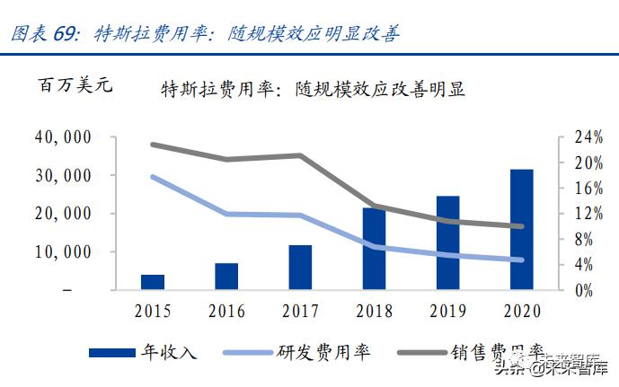 蔚来汽车专题研究：蔚来冲刺2022，智能化向上，价格带向下