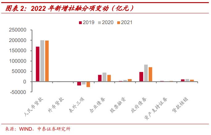 2021年地区社融怎么看？