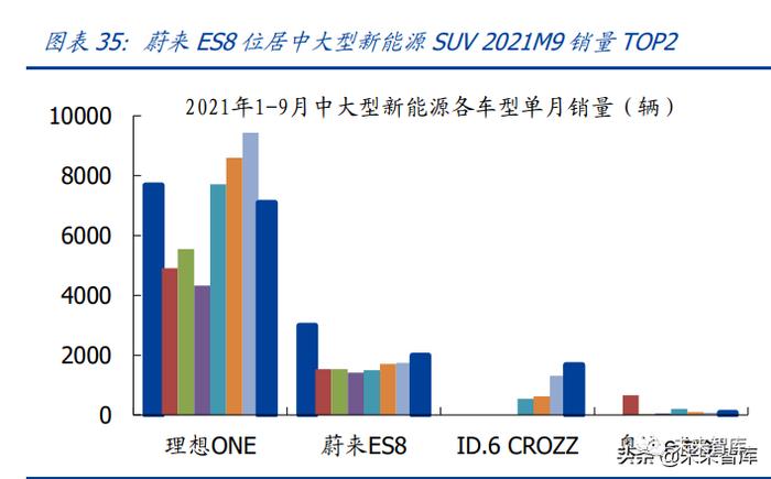 蔚来汽车专题研究：蔚来冲刺2022，智能化向上，价格带向下