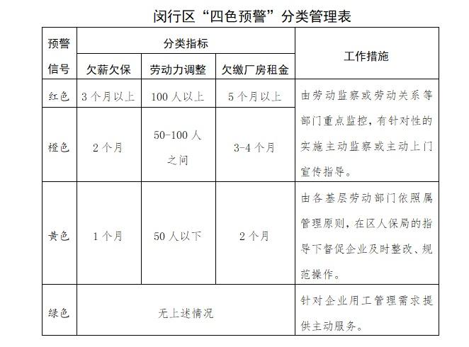 【102.7约访】大数据“测温”，闵行搭建劳动关系智慧预警管理平台