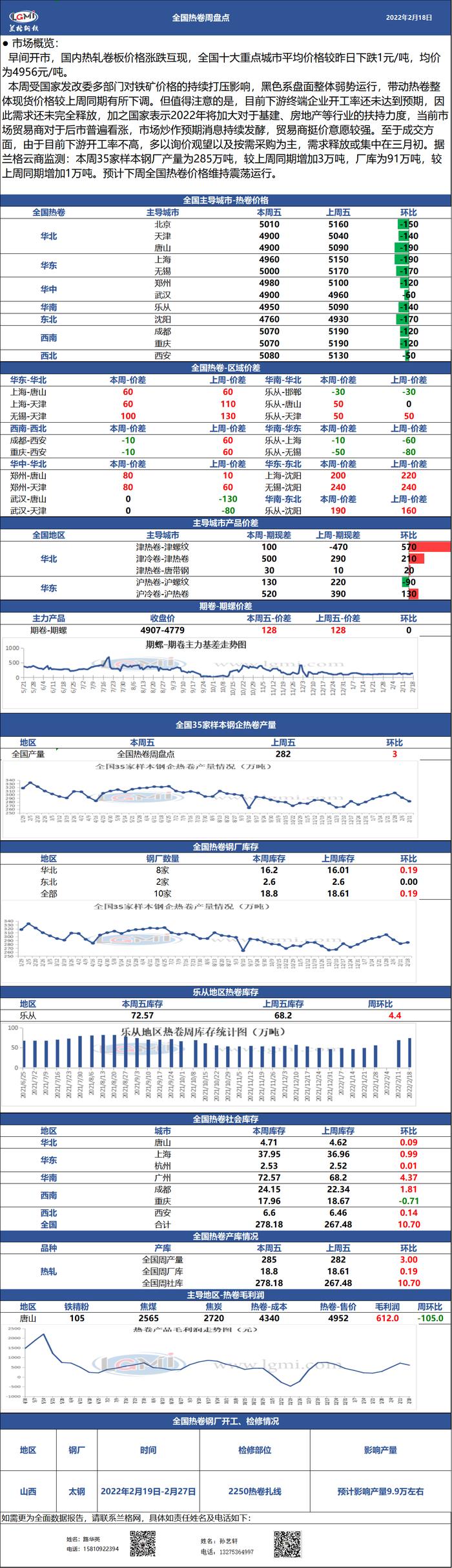 兰格热卷周盘点（2.18）：本周国内热卷成交情况不及上周同期    但市场贸易商对于后市普遍看好