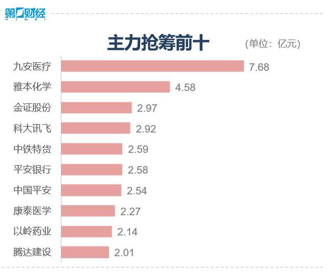 收盘丨沪指涨0.66%日K线四连阳，“东数西算”概念涨停潮