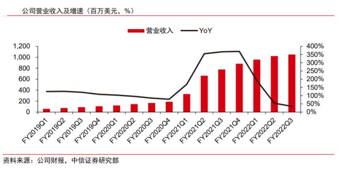 “女版巴菲特”遭卡顿，Zoom陷瓶颈期？股价回吐疫情暴发以来大部分涨幅