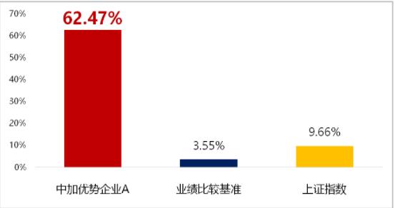 百万亿级别的超大投资项目，我们该如何正确上车？