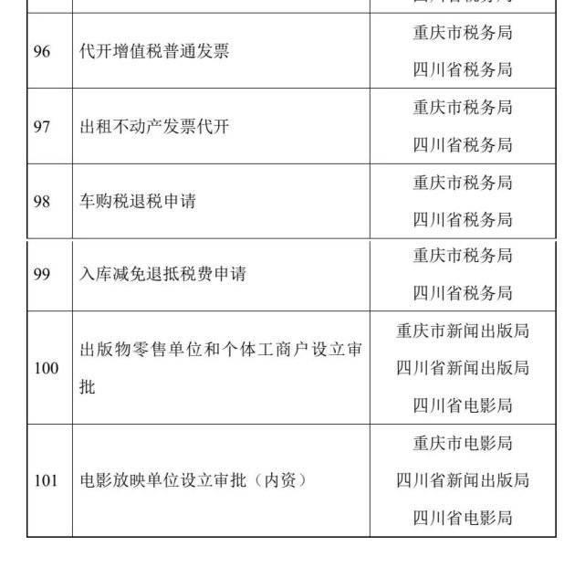 第三批川渝通办事项清单出炉 包含个人住房公积金贷款提取等101项事项