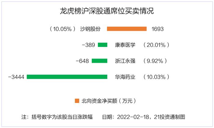 最新龙虎榜动向：4.61亿资金抢筹九安医疗，机构狂买浙江建投（名单）