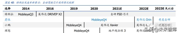 蔚来汽车专题研究：蔚来冲刺2022，智能化向上，价格带向下