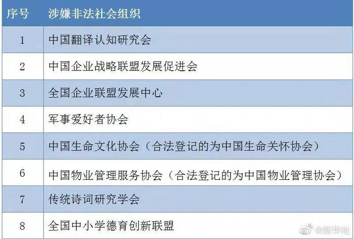 【提示】避免受骗，今年第一批名单公布！