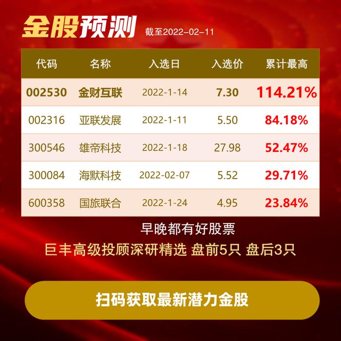 被政策多次提及的环保板块再掀涨停潮，是行情启动的信号吗？