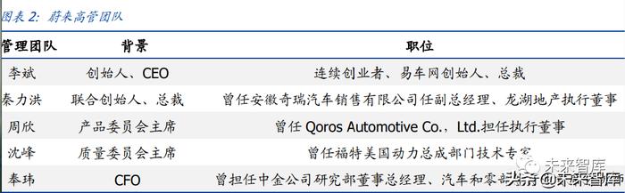 蔚来汽车专题研究：蔚来冲刺2022，智能化向上，价格带向下