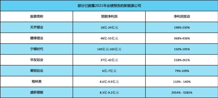 集体遇冷之后，新能源基金还能向阳吗？