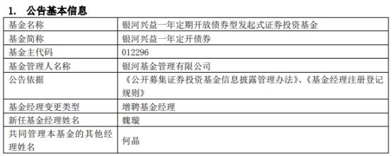 银河基金3只基金增聘基金经理魏璇