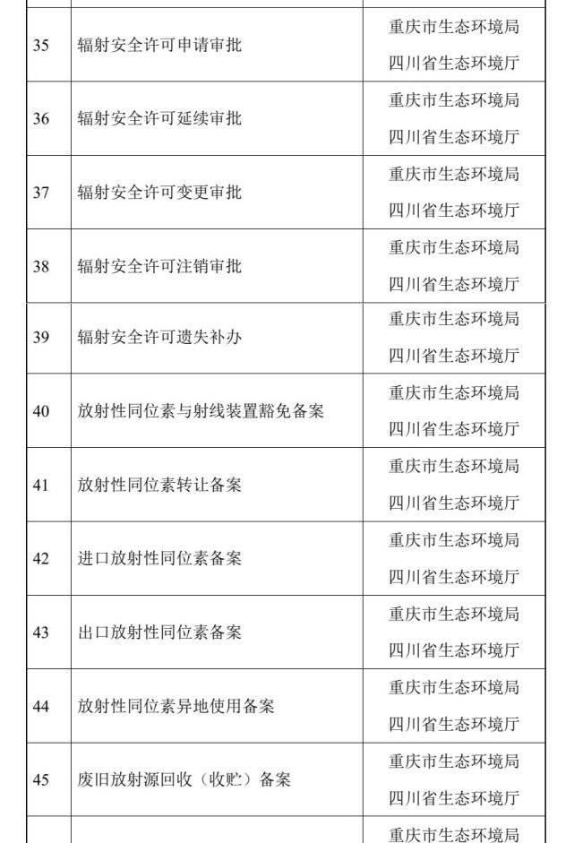 第三批川渝通办事项清单出炉 包含个人住房公积金贷款提取等101项事项