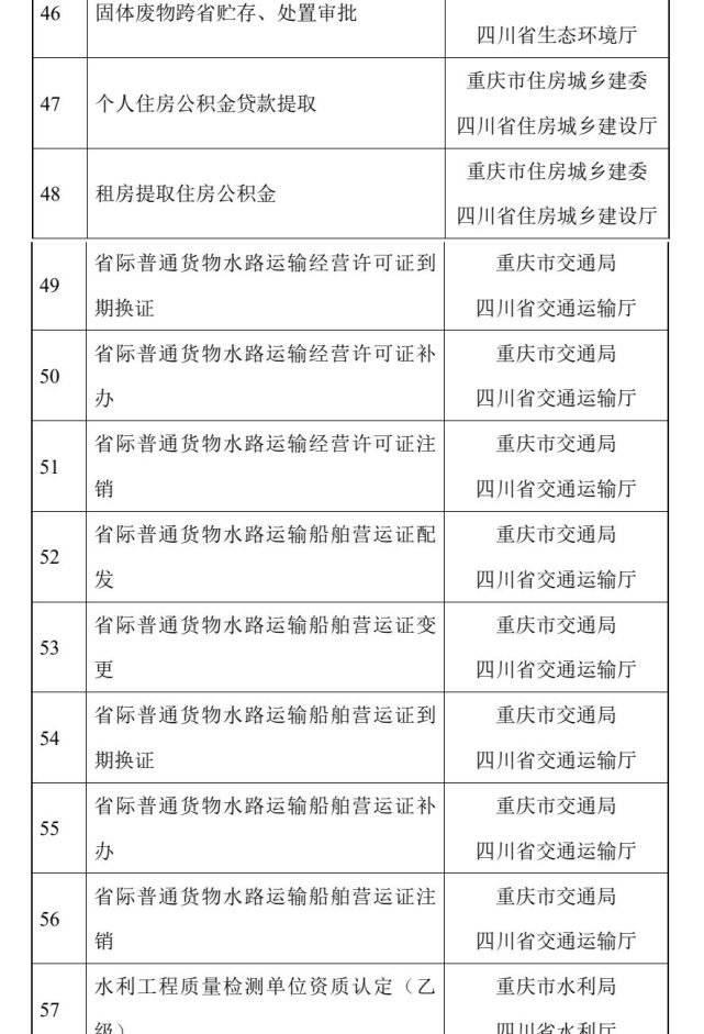 第三批川渝通办事项清单出炉 包含个人住房公积金贷款提取等101项事项