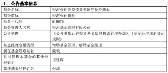 银河基金3只基金增聘基金经理魏璇