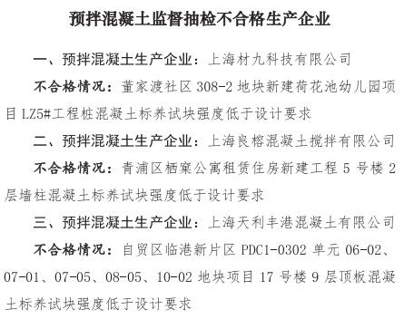 2021年度建设工程施工现场预拌混凝土质量专项检查及混凝土搅拌站机制砂（人工砂）监督抽检结果出炉→