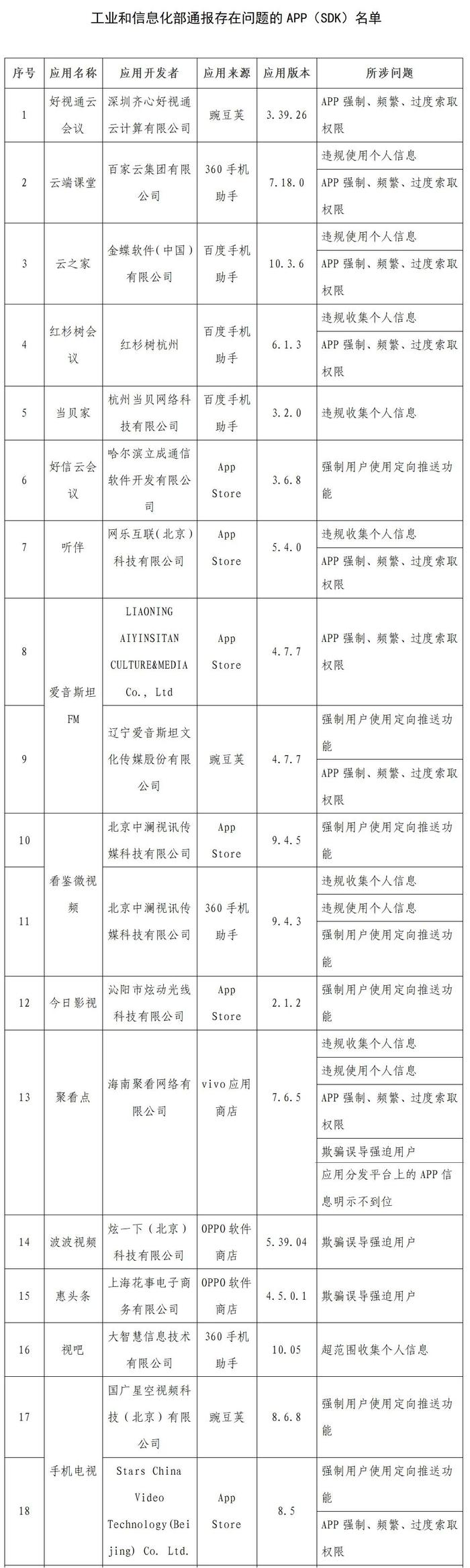 侵害用户权益！好视通云会议、云端课堂、红杉树会议等App被通报，你手机上有吗