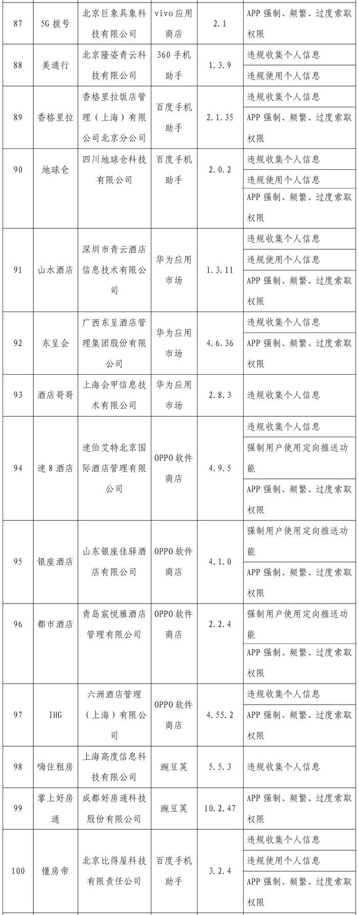 侵害用户权益！好视通云会议、云端课堂、红杉树会议等App被通报，你手机上有吗