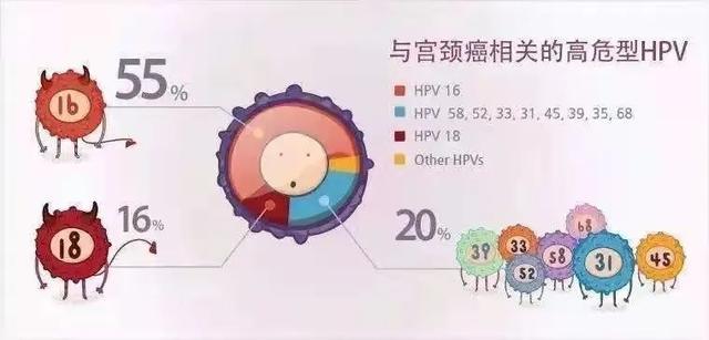 妇科体检项目你做对了吗？松江专家说这些检查很重要→