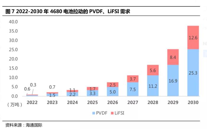 特斯拉(TSLA.US)4680电池拉动的金属需求增量分析