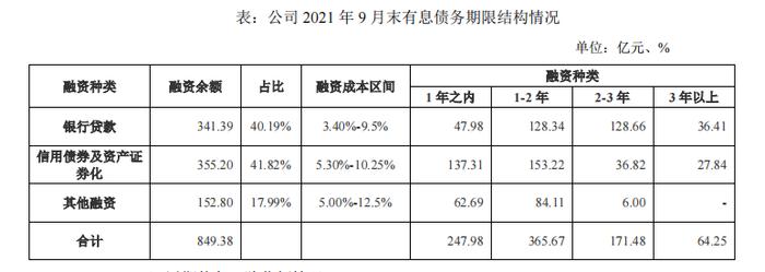 可用资金枯竭，阳光城境外债利息逾期触发交叉违约