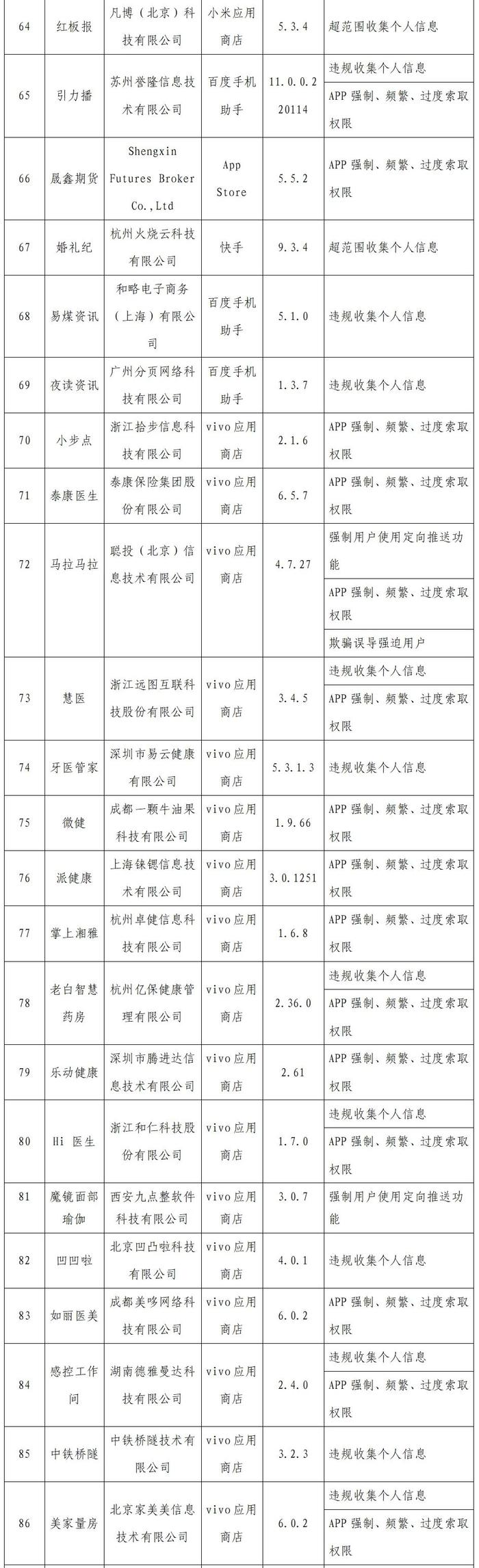 侵害用户权益！好视通云会议、云端课堂、红杉树会议等App被通报，你手机上有吗