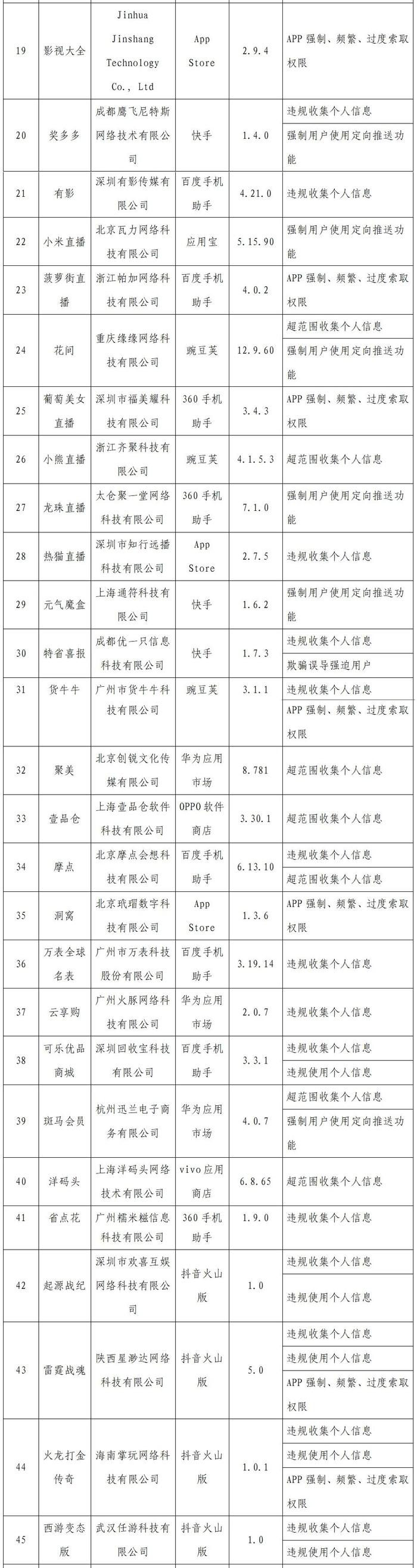 侵害用户权益！好视通云会议、云端课堂、红杉树会议等App被通报，你手机上有吗