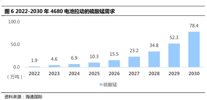 特斯拉(TSLA.US)4680电池拉动的金属需求增量分析