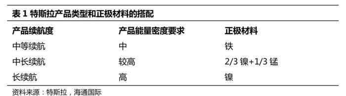 特斯拉(TSLA.US)4680电池拉动的金属需求增量分析