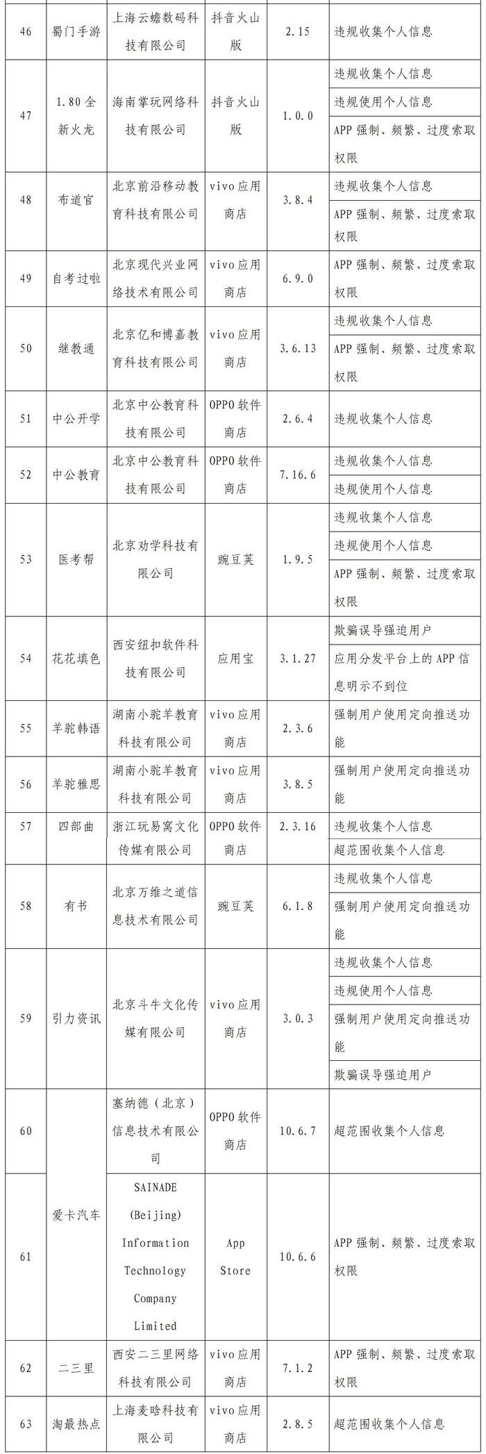 侵害用户权益！好视通云会议、云端课堂、红杉树会议等App被通报，你手机上有吗