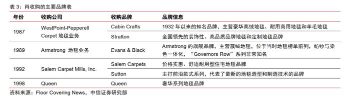 基础材料｜地面材料行业的美国经验
