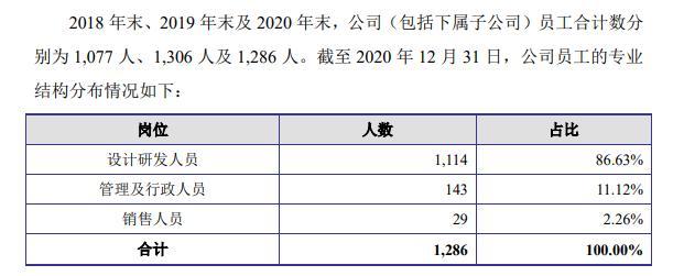 26岁员工被曝加班猝死 上市公司尤安设计否认：非工作时间、非工作地点、非加班原因