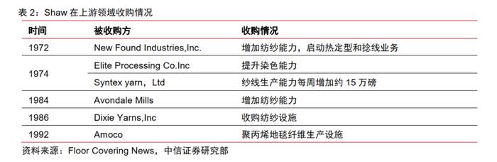 基础材料｜地面材料行业的美国经验