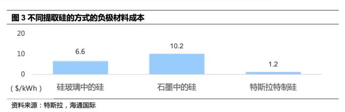 特斯拉(TSLA.US)4680电池拉动的金属需求增量分析