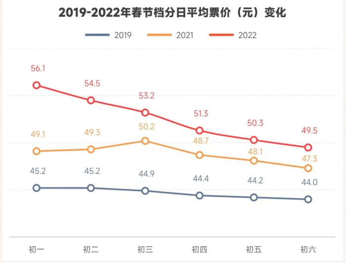 关注3.15 | 饮鸩止渴！中消协点名电影高票价：院线也委屈？ 专家称高票价已“抢跑”10年