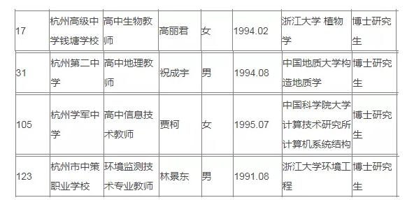 斯坦福、哥伦比亚大学…浙江这份高中教师录取名单冲上热搜