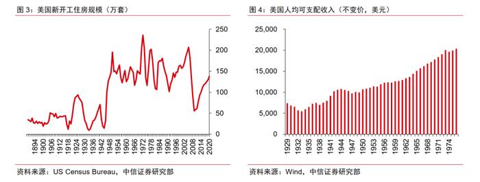 基础材料｜地面材料行业的美国经验