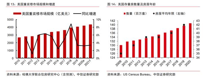 基础材料｜地面材料行业的美国经验