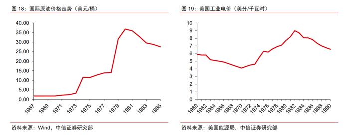 基础材料｜地面材料行业的美国经验