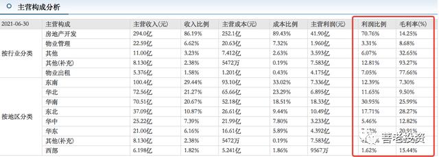 金地集团的股息率投资价值研究