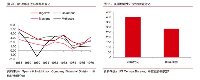 基础材料｜地面材料行业的美国经验