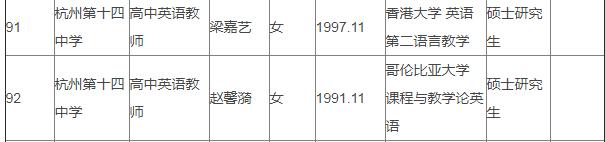 斯坦福、哥伦比亚大学…浙江这份高中教师录取名单冲上热搜