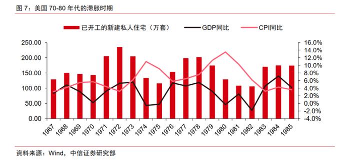 基础材料｜地面材料行业的美国经验