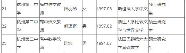 斯坦福、哥伦比亚大学…浙江这份高中教师录取名单冲上热搜