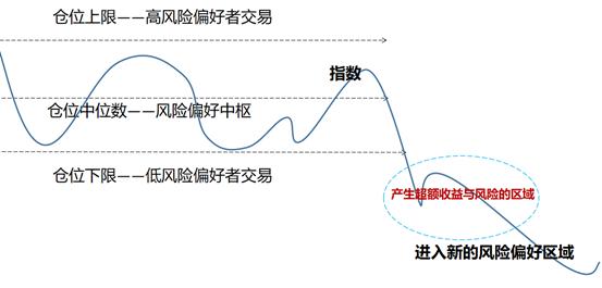 股票整体下跌时，你亏的钱去哪儿了？