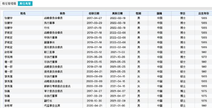 突发：年薪65w的华夏银行行长辞职，或入职清华五道口