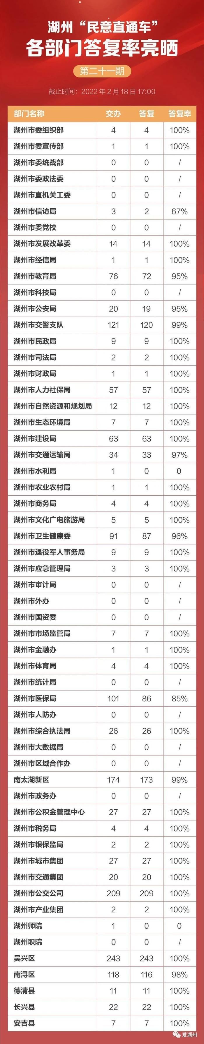 湖州购新能源车有补贴吗？员工社保如何退费？“民意直通车”答复来了