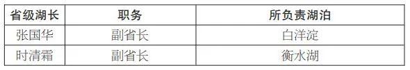 最新！河北省省级总河湖长和省级河长、湖长名单公布