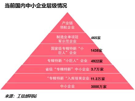 股票市场观察：如何看待“专精特新”企业的投资机会