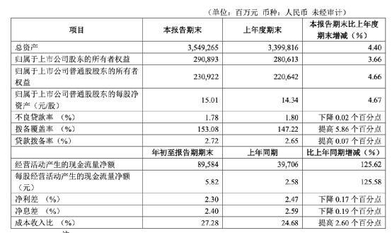 突发：年薪65w的华夏银行行长辞职，或入职清华五道口